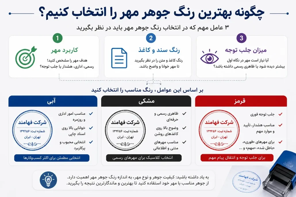 راهنمای انتخاب بهترین رنگ جوهر مهر